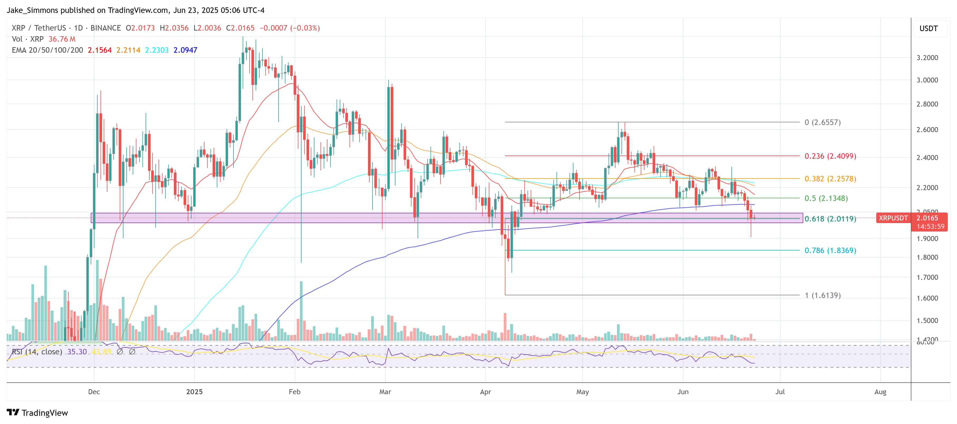 Precio XRP
