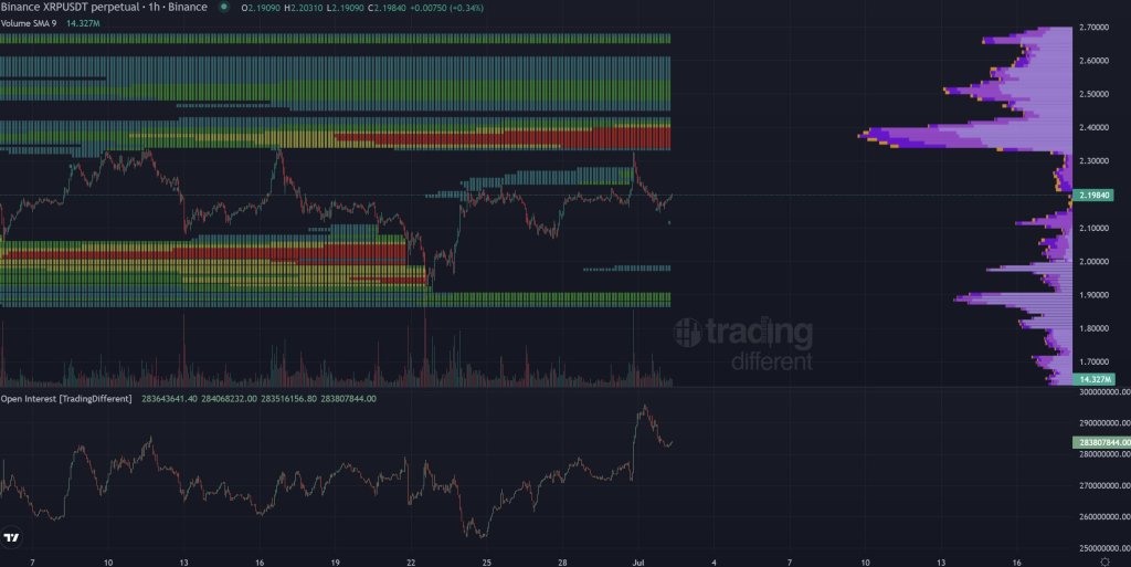 Binance XRPUSDT heatmap